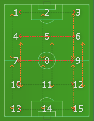 Файл:Field long pass v2.png