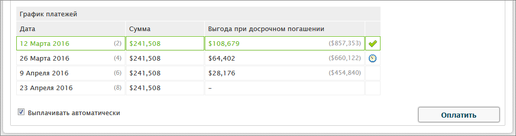Credit profit.png