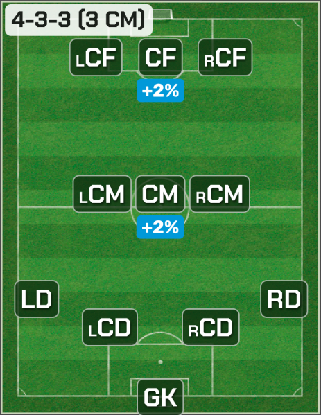 Файл:4-3-3-(3CM).png