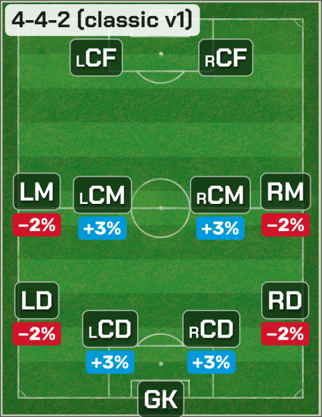 Файл:4-4-2-(classic-v1).png