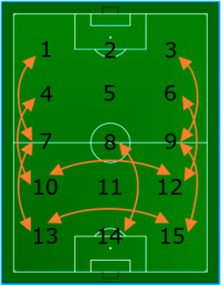 Field long pass.png