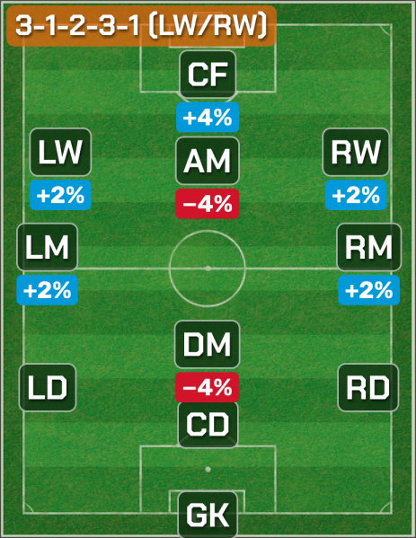 Файл:3-1-2-3-1-(LW-RW).png