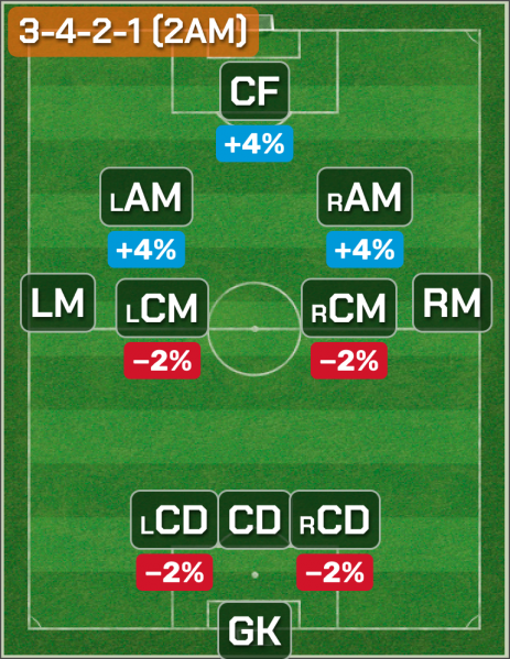 Файл:3-4-2-1-(2AM).png