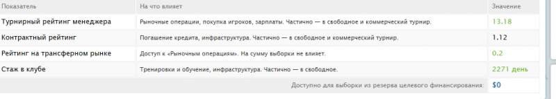 Файл:TargetRatings.png