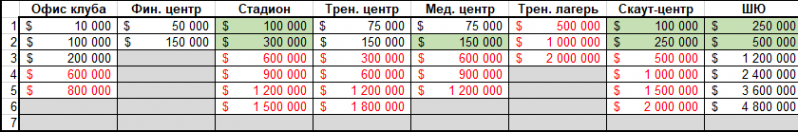 Файл:Stoimost soderzhania.png