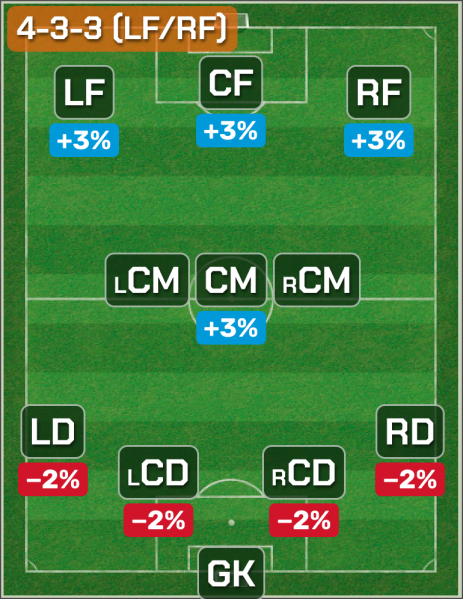 Файл:4-3-3 (LF-RF).png