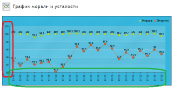 Выделена ссылка