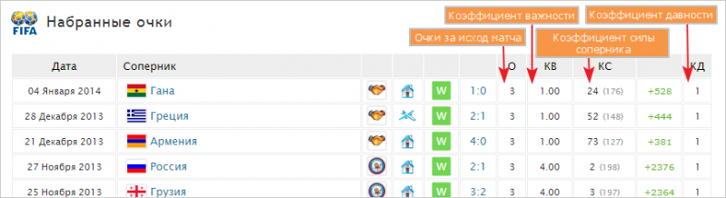 Файл:FIFA rating.png