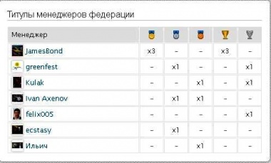 Титулы менеджеров федерации.jpg