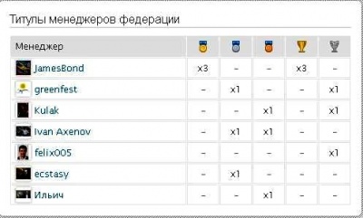 Титулы менеджеров федерации.jpg