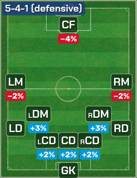 Файл:5-4-1-(defensive).png