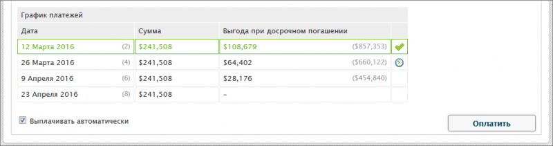 Файл:Credit profit.png