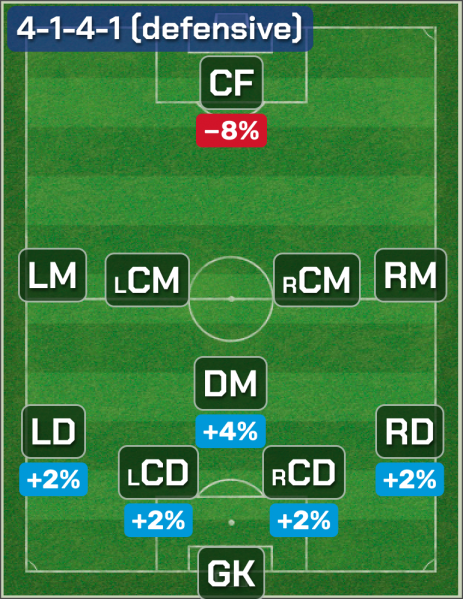 Файл:4-1-4-1-(defensive).png